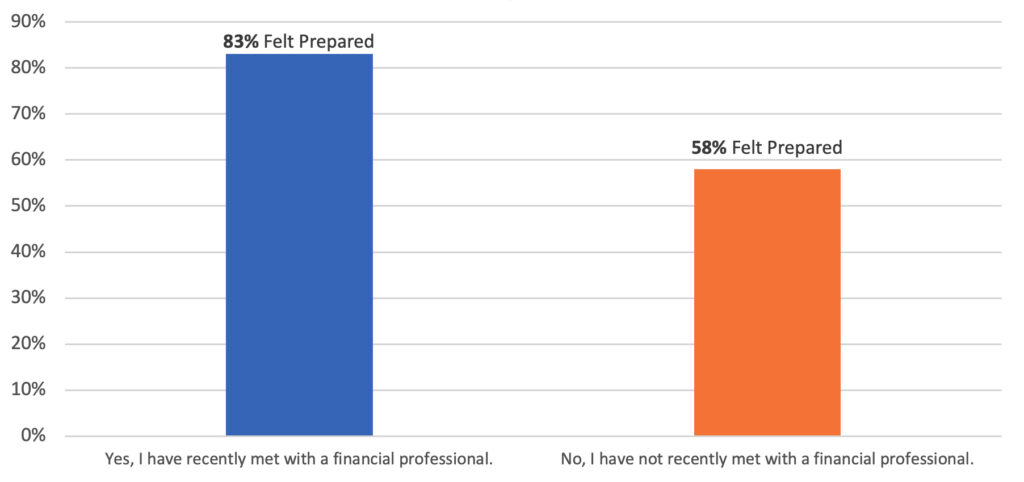 Financial Preparation