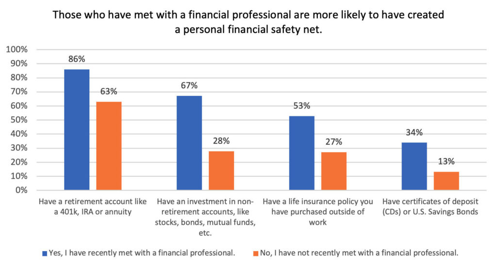 Financia Safety Net Chart